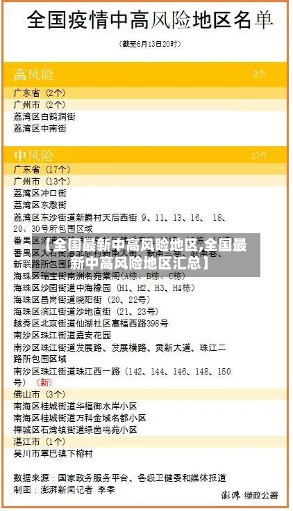 【全国最新中高风险地区,全国最新中高风险地区汇总】