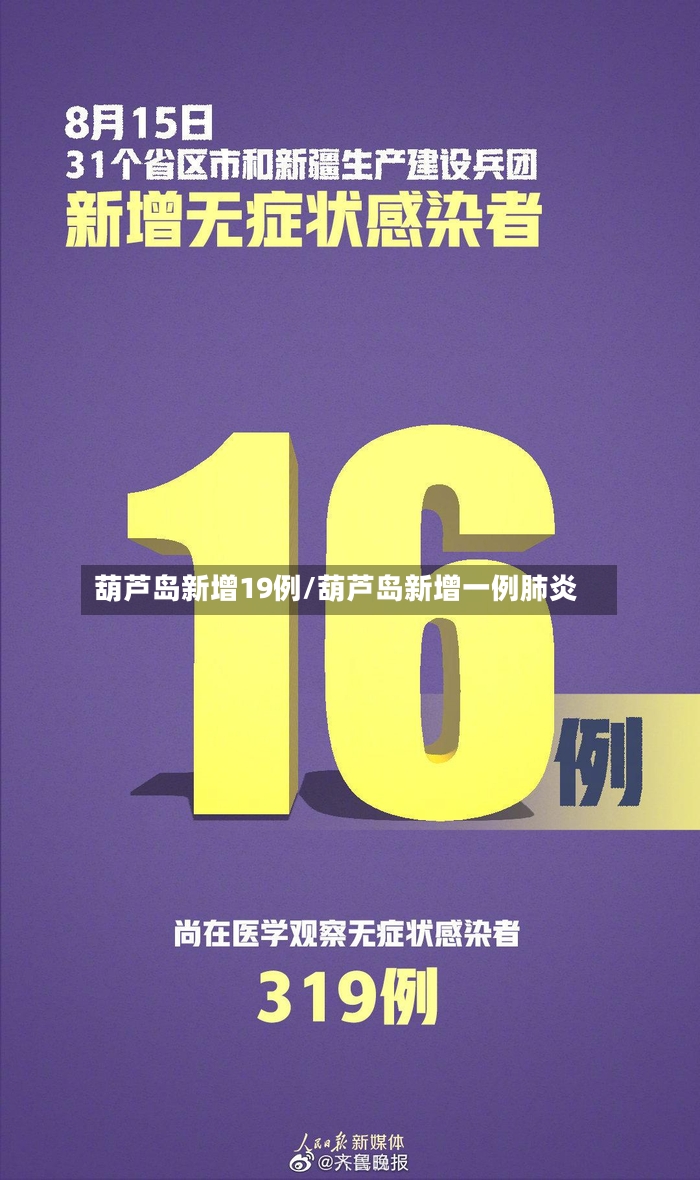 葫芦岛新增19例/葫芦岛新增一例肺炎