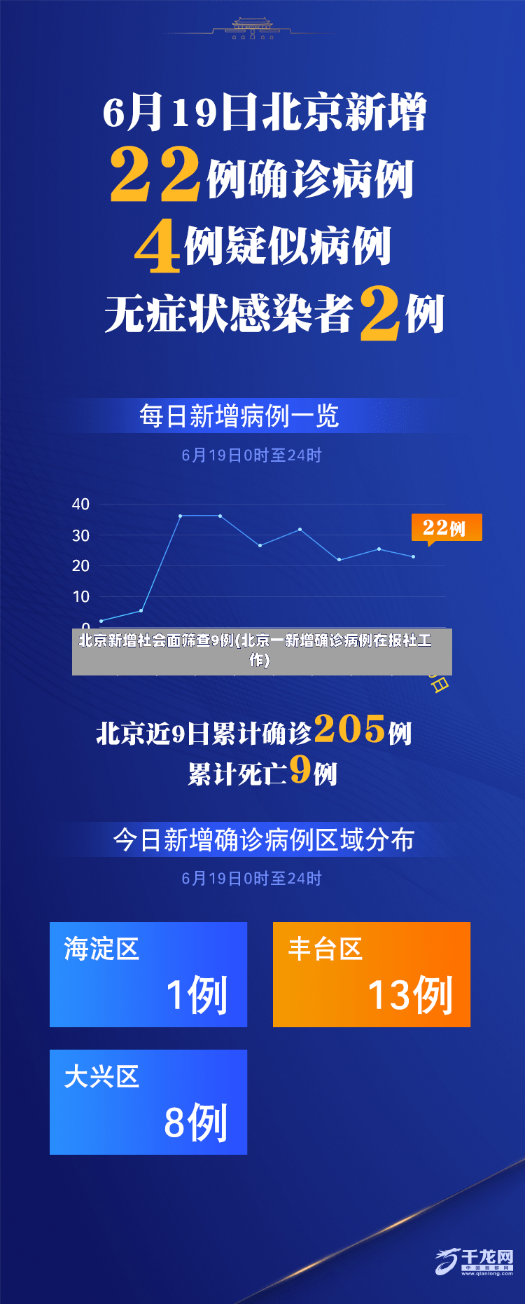 北京新增社会面筛查9例(北京一新增确诊病例在报社工作)-第2张图片