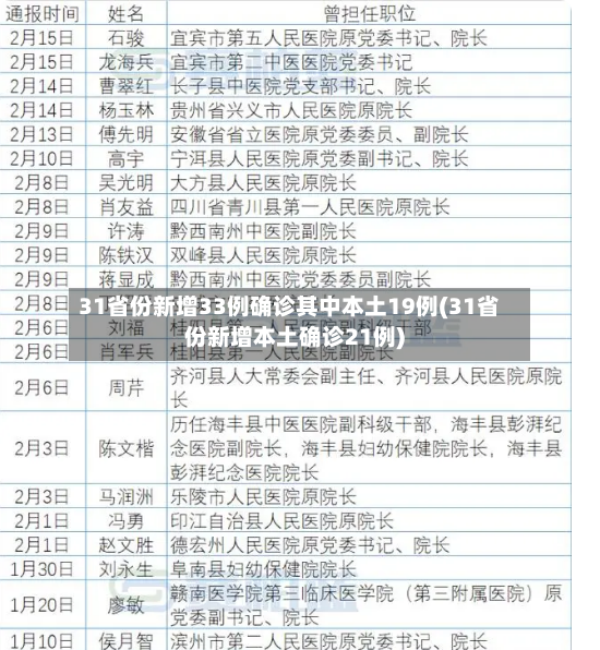 31省份新增33例确诊其中本土19例(31省份新增本土确诊21例)