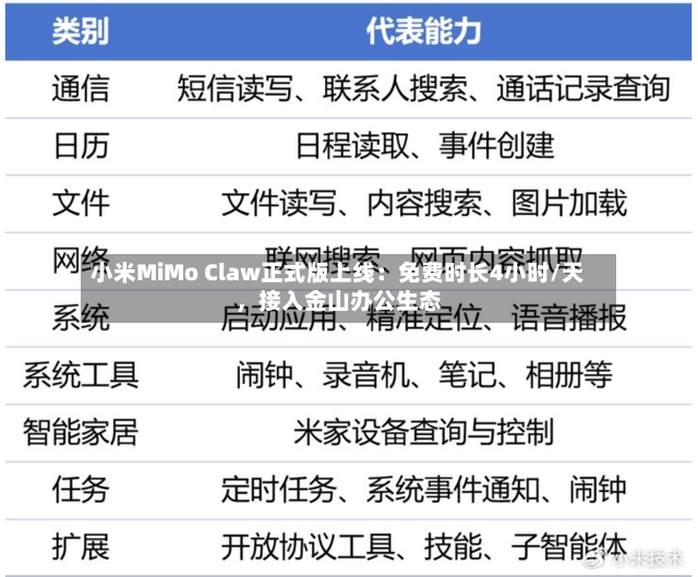 小米MiMo Claw正式版上线：免费时长4小时/天	，接入金山办公生态-第2张图片