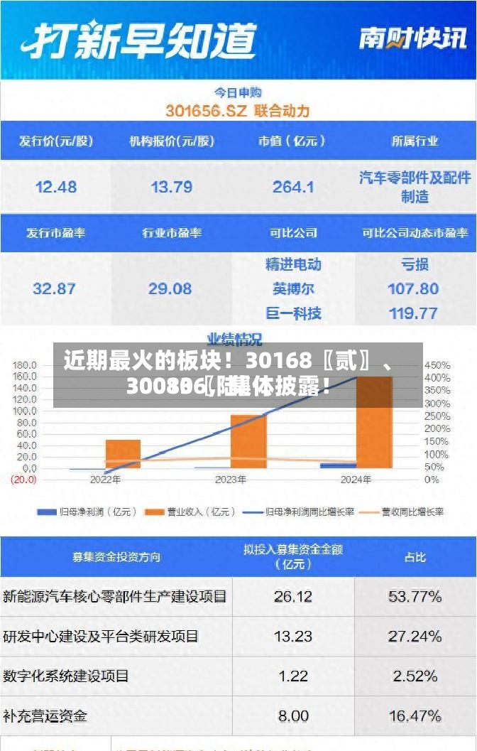 近期最火的板块！30168〖贰〗、30080〖陆〗、300136，集体披露！-第2张图片