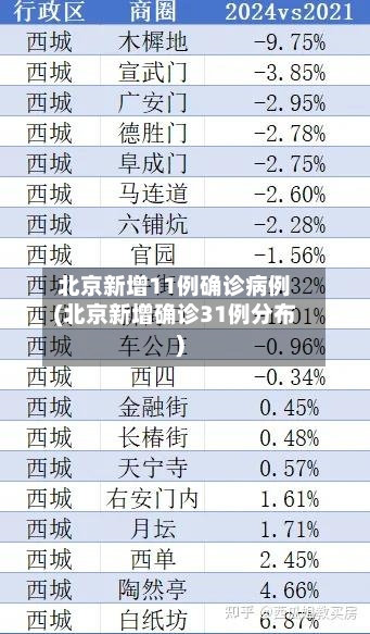 北京新增11例确诊病例(北京新增确诊31例分布)-第2张图片