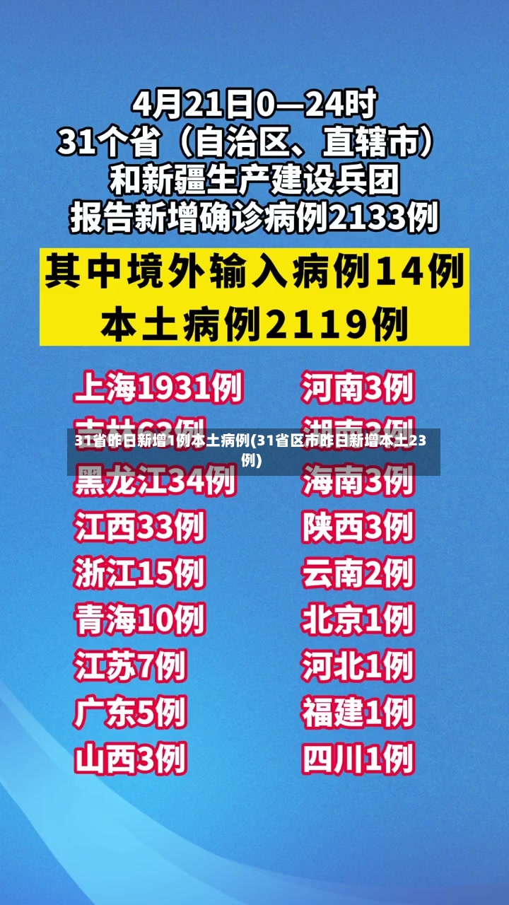 31省昨日新增1例本土病例(31省区市昨日新增本土23例)-第2张图片