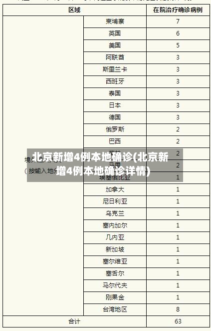北京新增4例本地确诊(北京新增4例本地确诊详情)