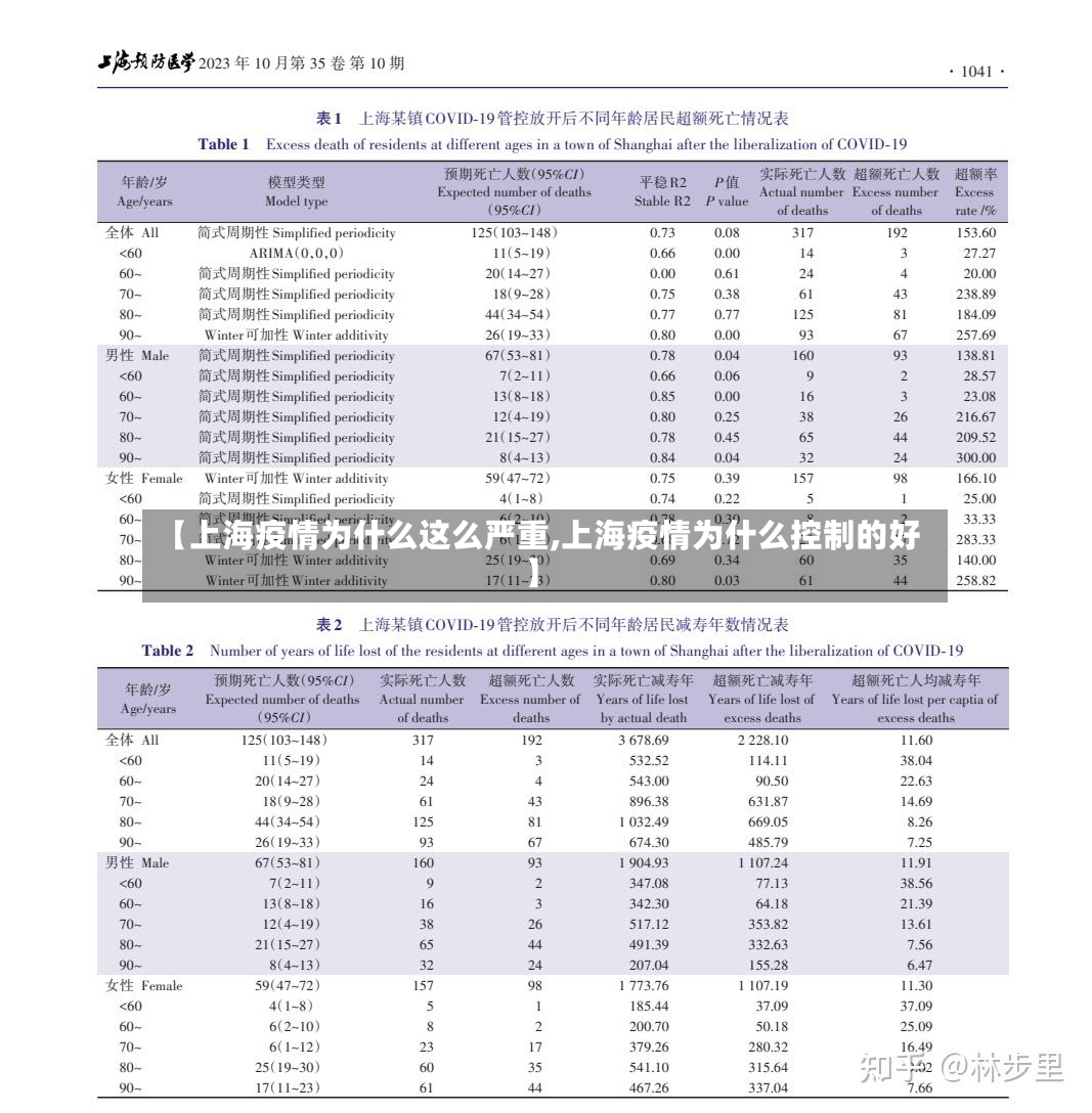 【上海疫情为什么这么严重,上海疫情为什么控制的好】