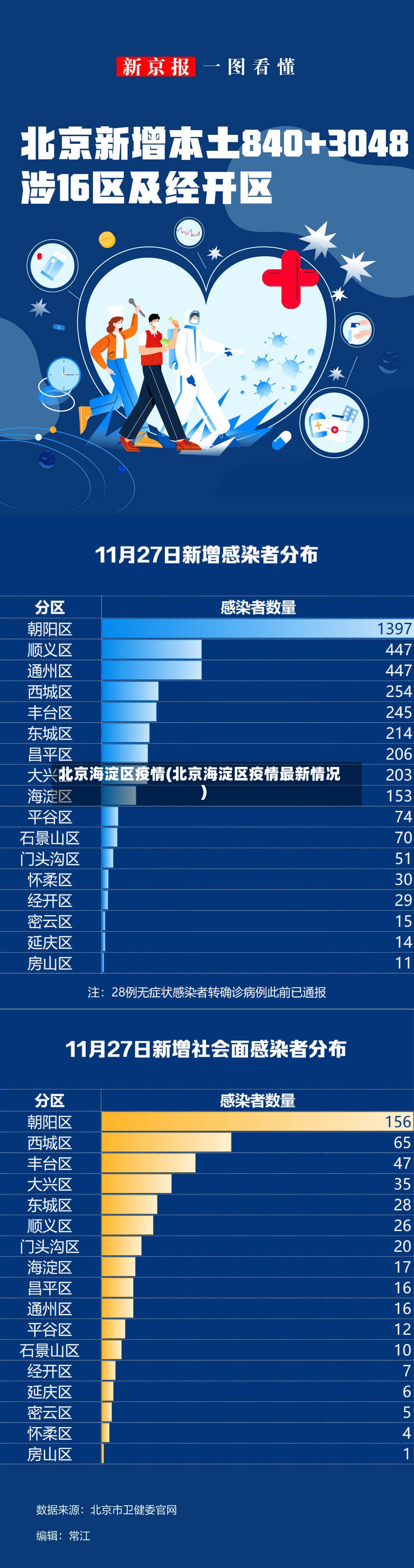 北京海淀区疫情(北京海淀区疫情最新情况)-第2张图片