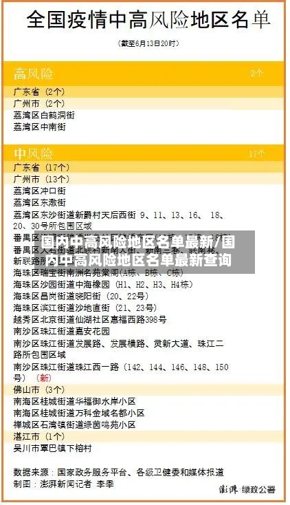 国内中高风险地区名单最新/国内中高风险地区名单最新查询