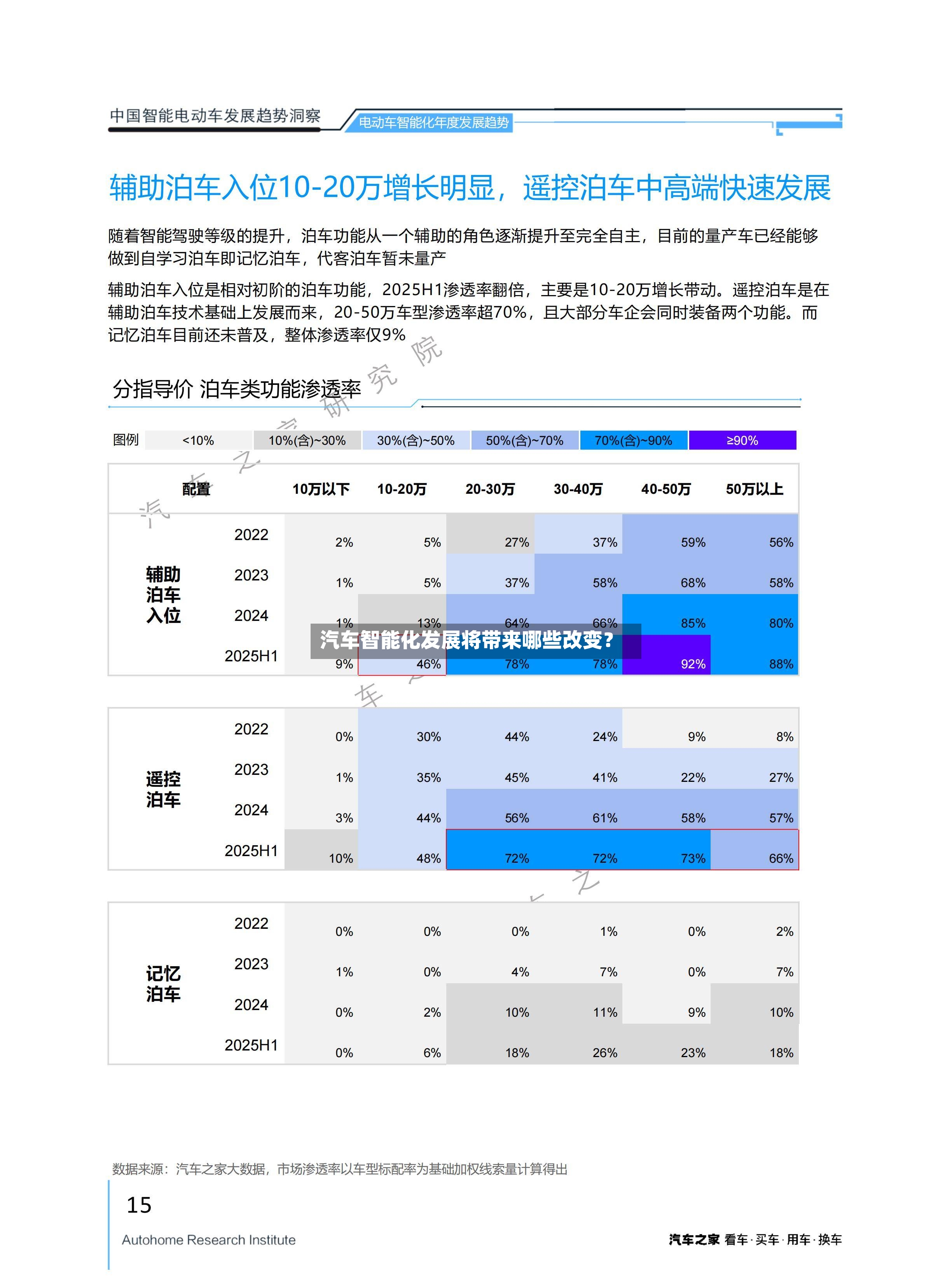 汽车智能化发展将带来哪些改变？