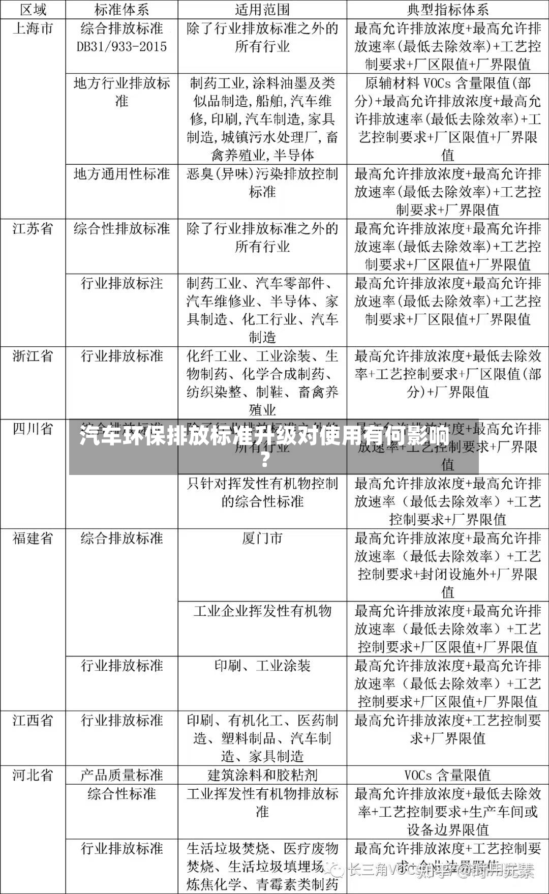 汽车环保排放标准升级对使用有何影响？-第3张图片