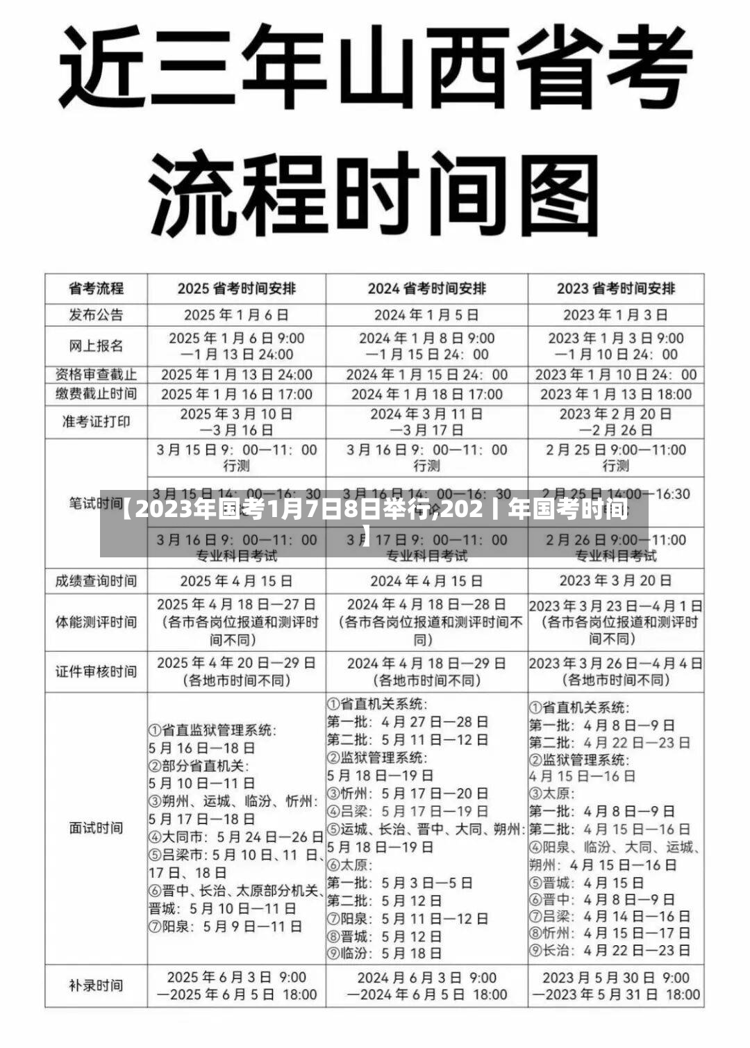 【2023年国考1月7日8日举行,202丨年国考时间】-第2张图片