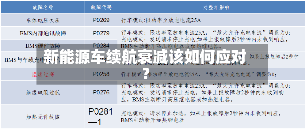 新能源车续航衰减该如何应对？