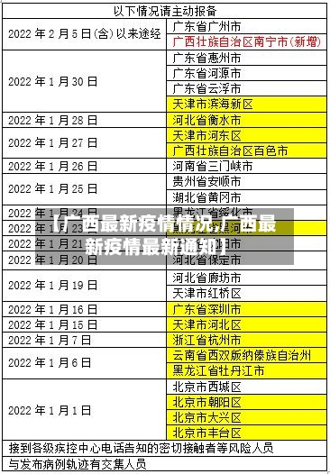 【广西最新疫情情况,广西最新疫情最新通知】-第3张图片