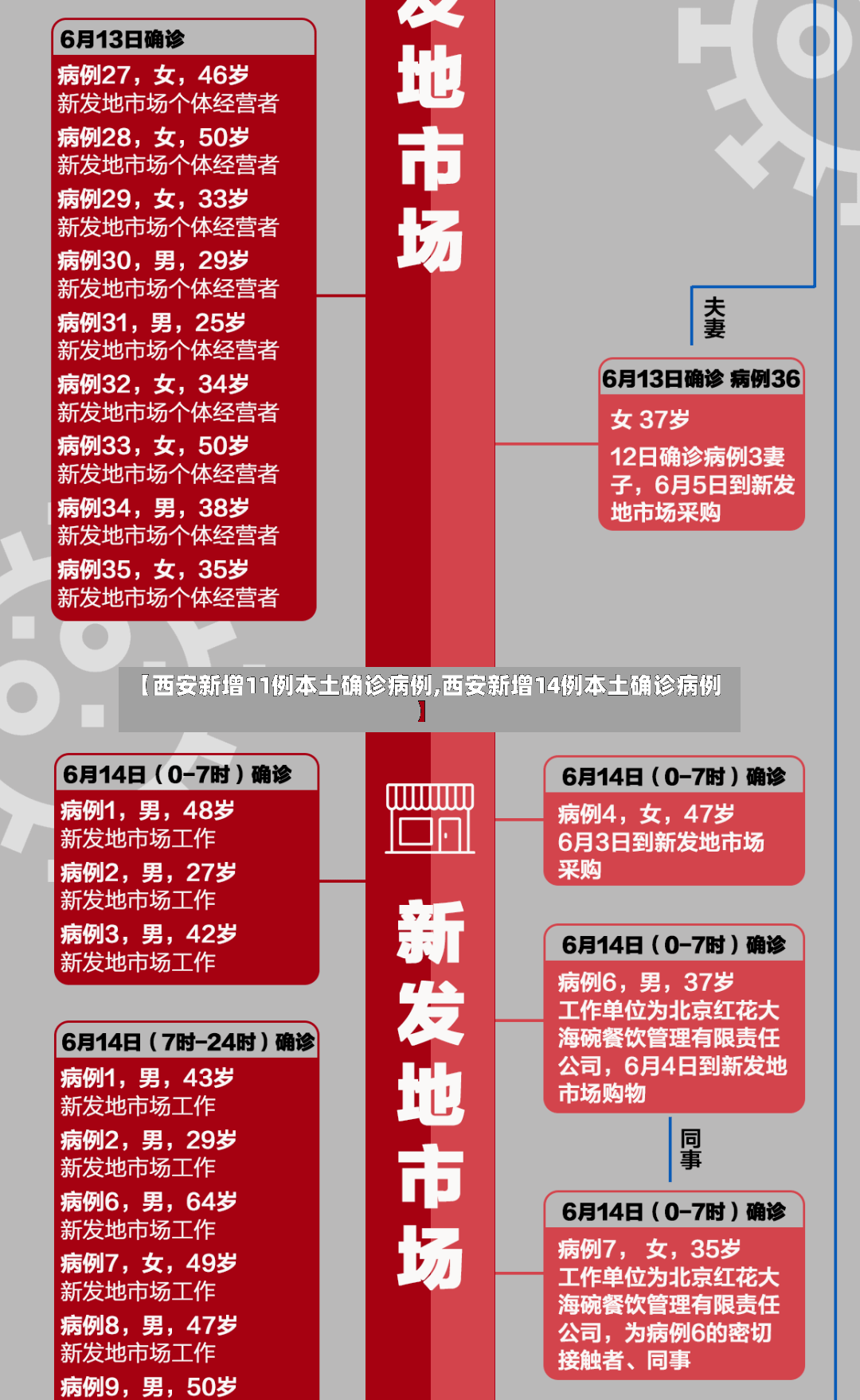 【西安新增11例本土确诊病例,西安新增14例本土确诊病例】