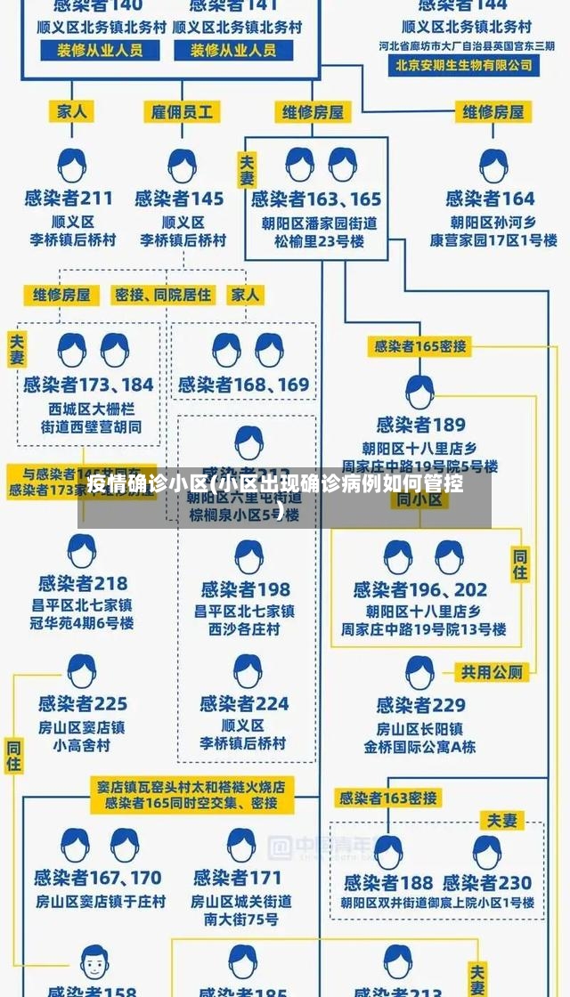 疫情确诊小区(小区出现确诊病例如何管控)-第2张图片