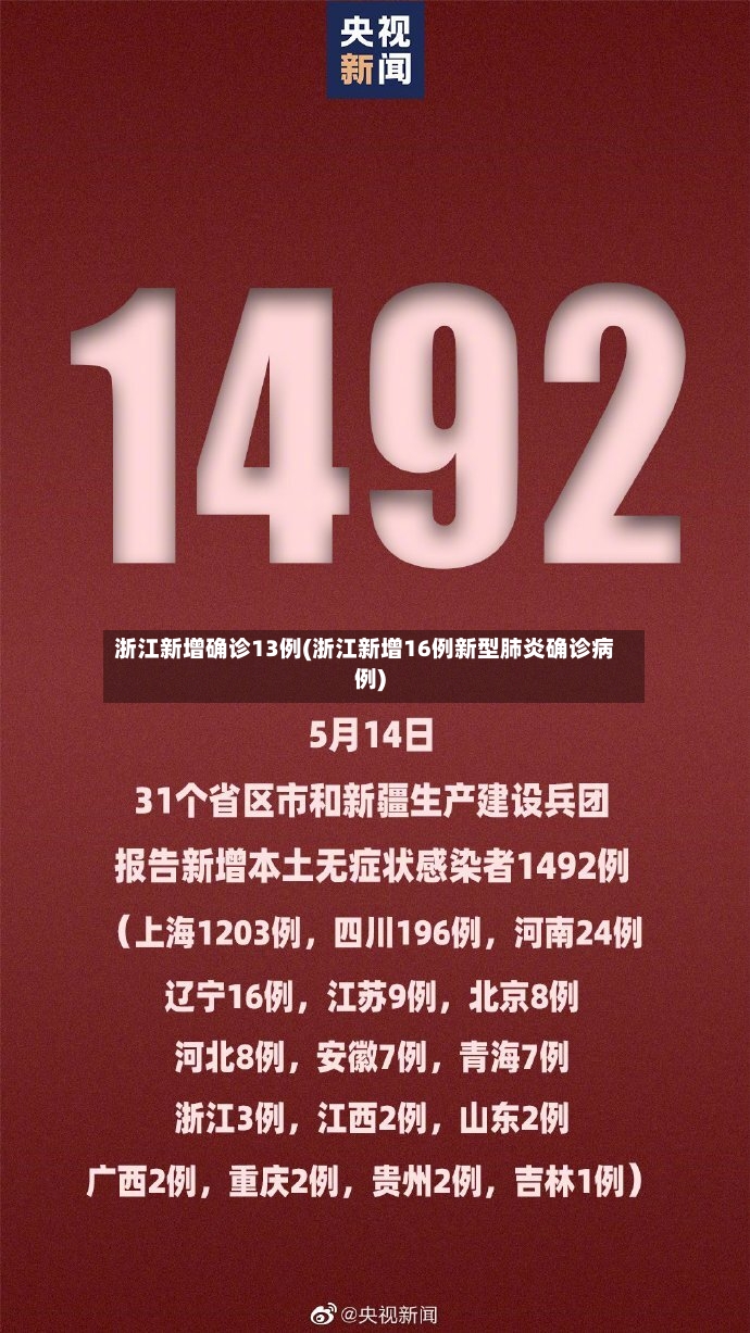 浙江新增确诊13例(浙江新增16例新型肺炎确诊病例)-第2张图片