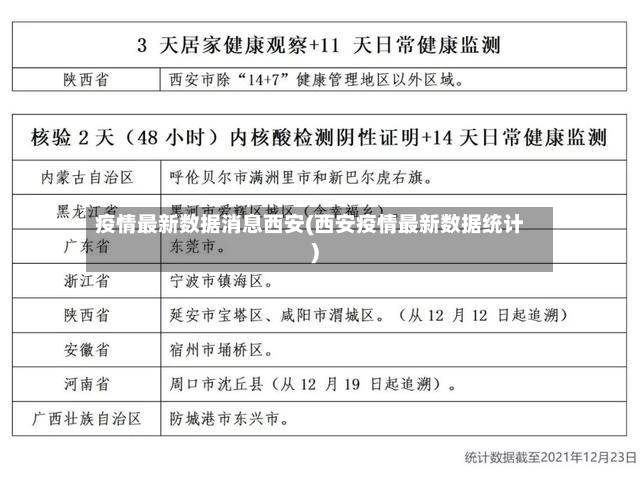 疫情最新数据消息西安(西安疫情最新数据统计)-第3张图片