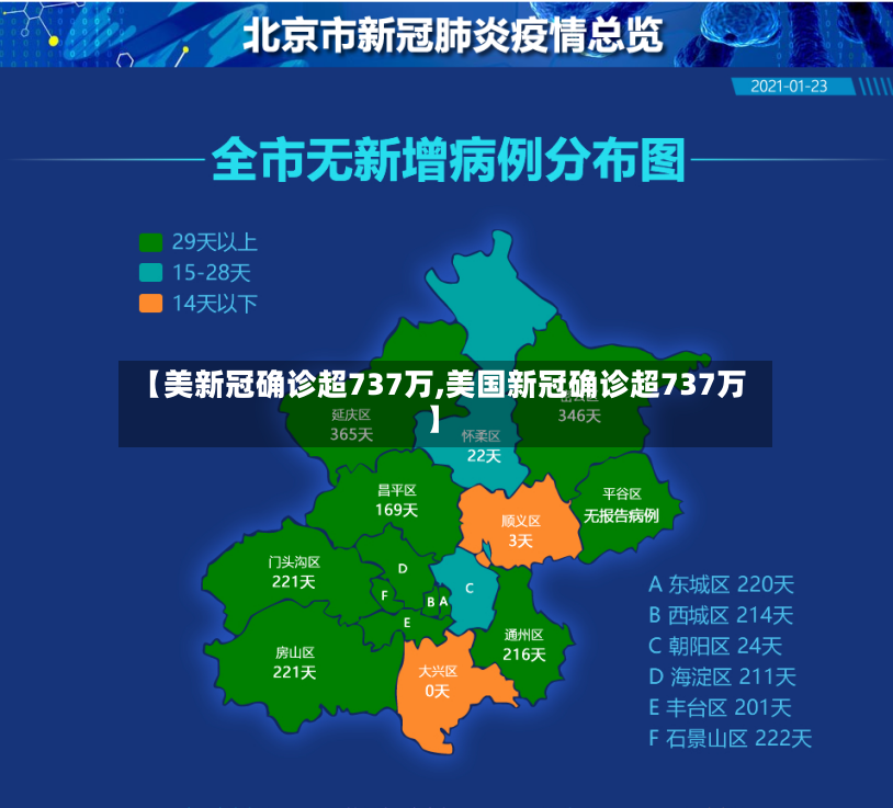 【美新冠确诊超737万,美国新冠确诊超737万】