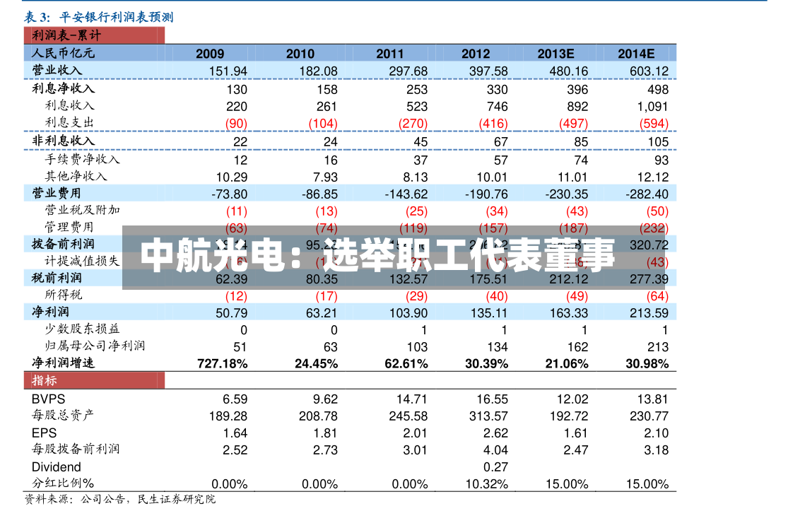 中航光电：选举职工代表董事