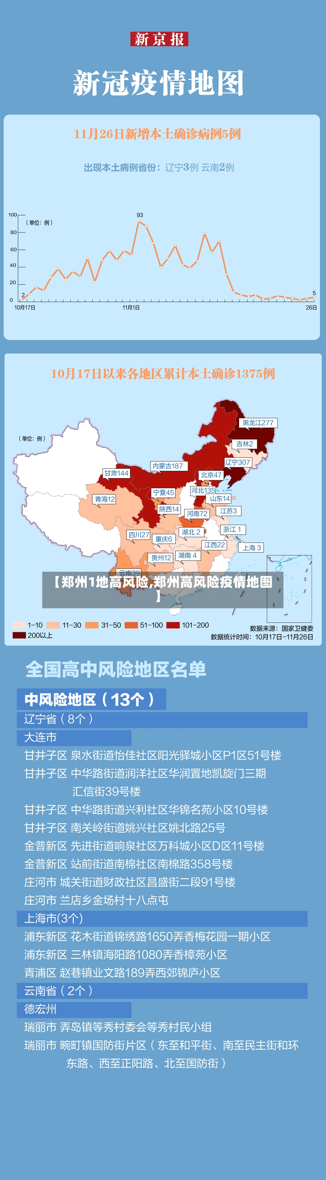 【郑州1地高风险,郑州高风险疫情地图】