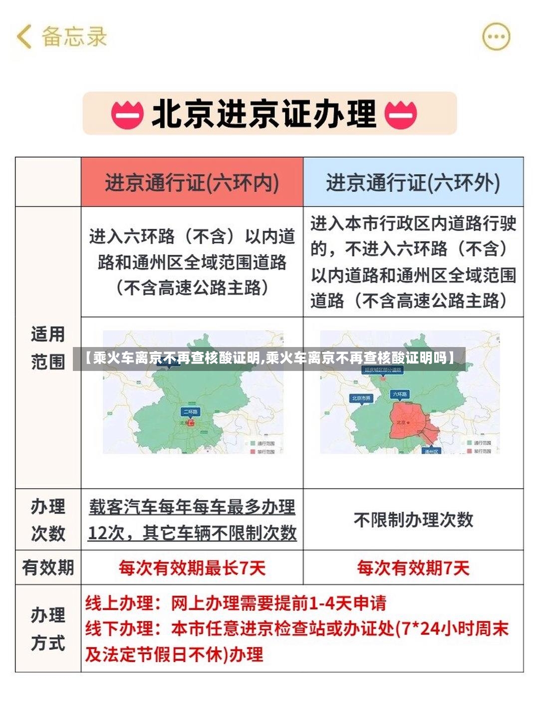 【乘火车离京不再查核酸证明,乘火车离京不再查核酸证明吗】-第3张图片