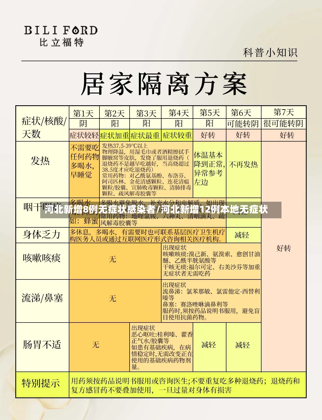 河北新增8例无症状感染者/河北新增12例本地无症状