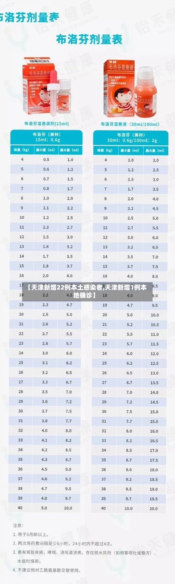 【天津新增22例本土感染者,天津新增1例本地确诊】-第3张图片