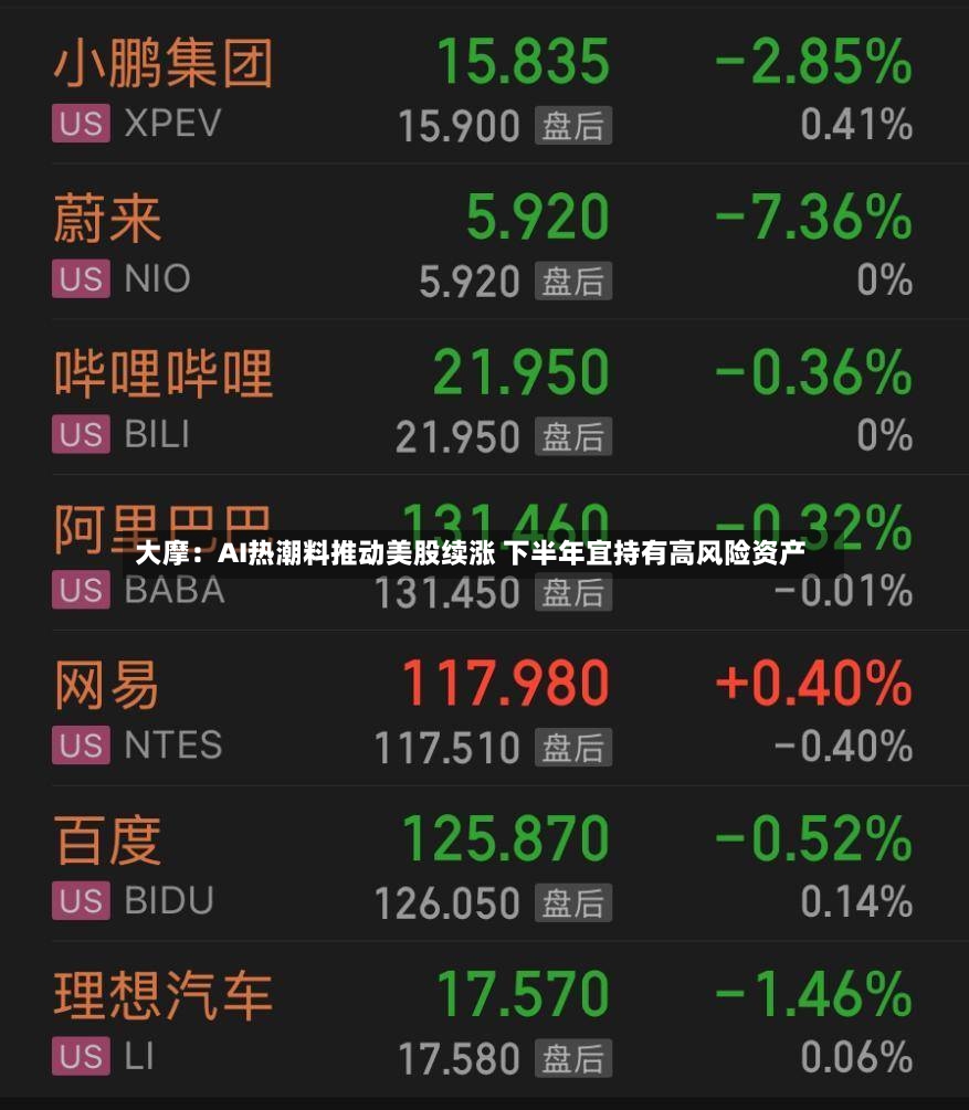 大摩：AI热潮料推动美股续涨 下半年宜持有高风险资产