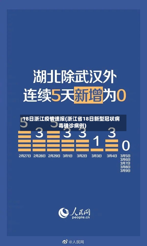 18日浙江疫情速报(浙江省18日新型冠状病毒确诊病例)
