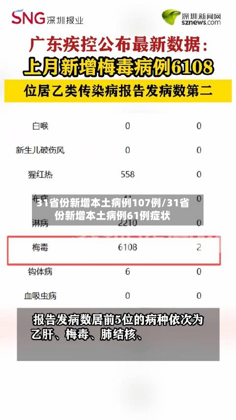 31省份新增本土病例107例/31省份新增本土病例61例症状-第3张图片