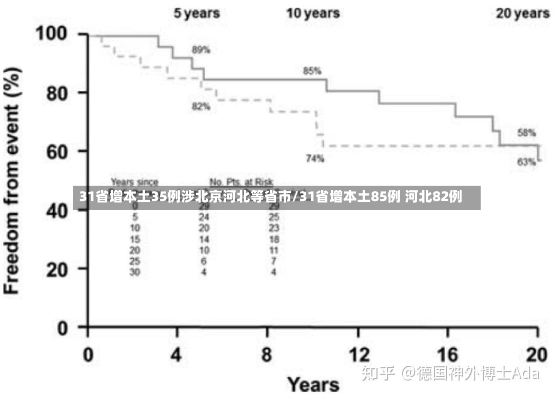 31省增本土35例涉北京河北等省市/31省增本土85例 河北82例-第3张图片