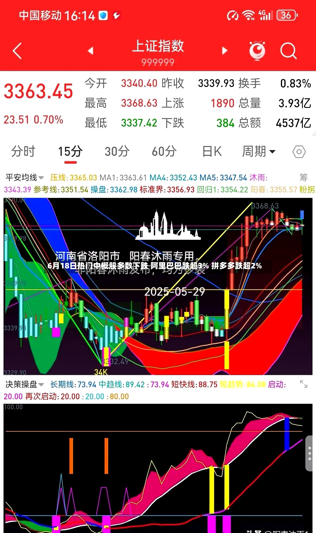 6月18日热门中概股多数下跌 阿里巴巴跌超3% 拼多多跌超2%