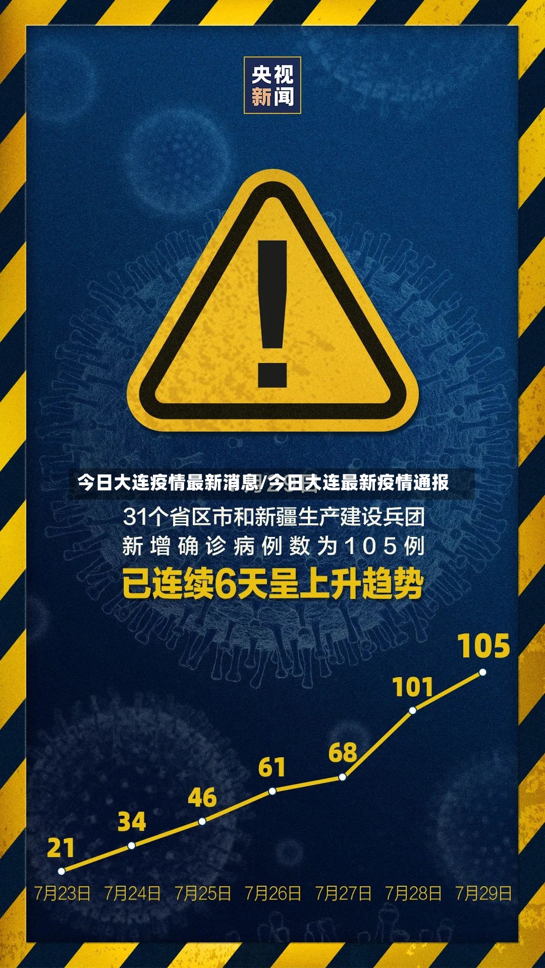今日大连疫情最新消息/今日大连最新疫情通报