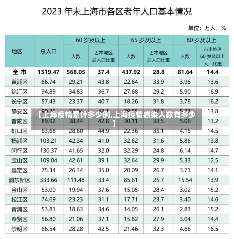 【上海疫情累计多少例,上海疫情感染人数有多少】
