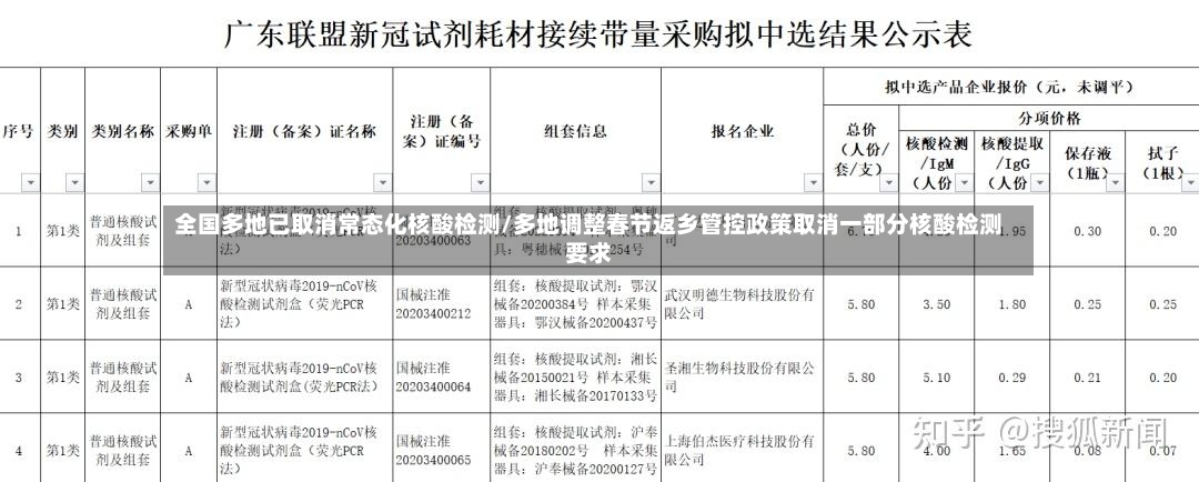 全国多地已取消常态化核酸检测/多地调整春节返乡管控政策取消一部分核酸检测要求