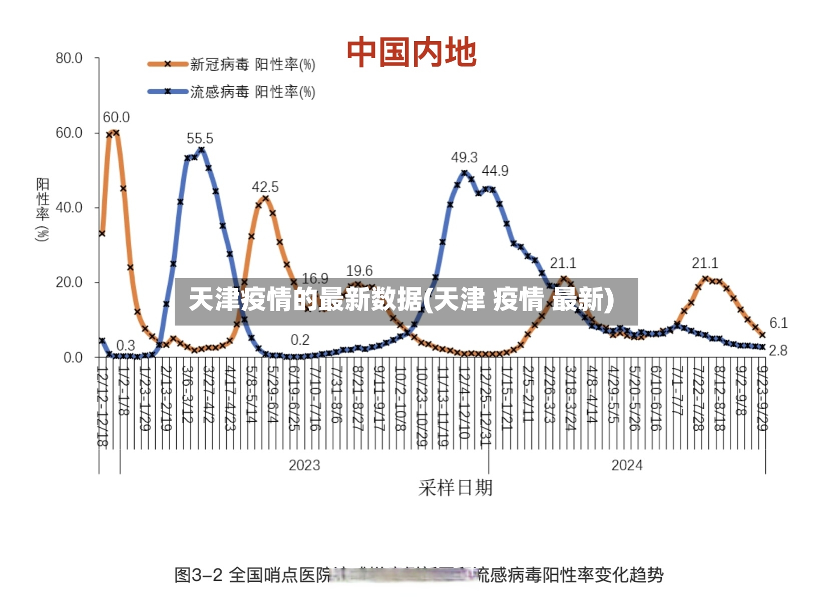 天津疫情的最新数据(天津 疫情 最新)-第3张图片
