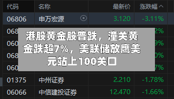 港股黄金股普跌，潼关黄金跌超7%，美联储放鹰美元站上100关口-第2张图片
