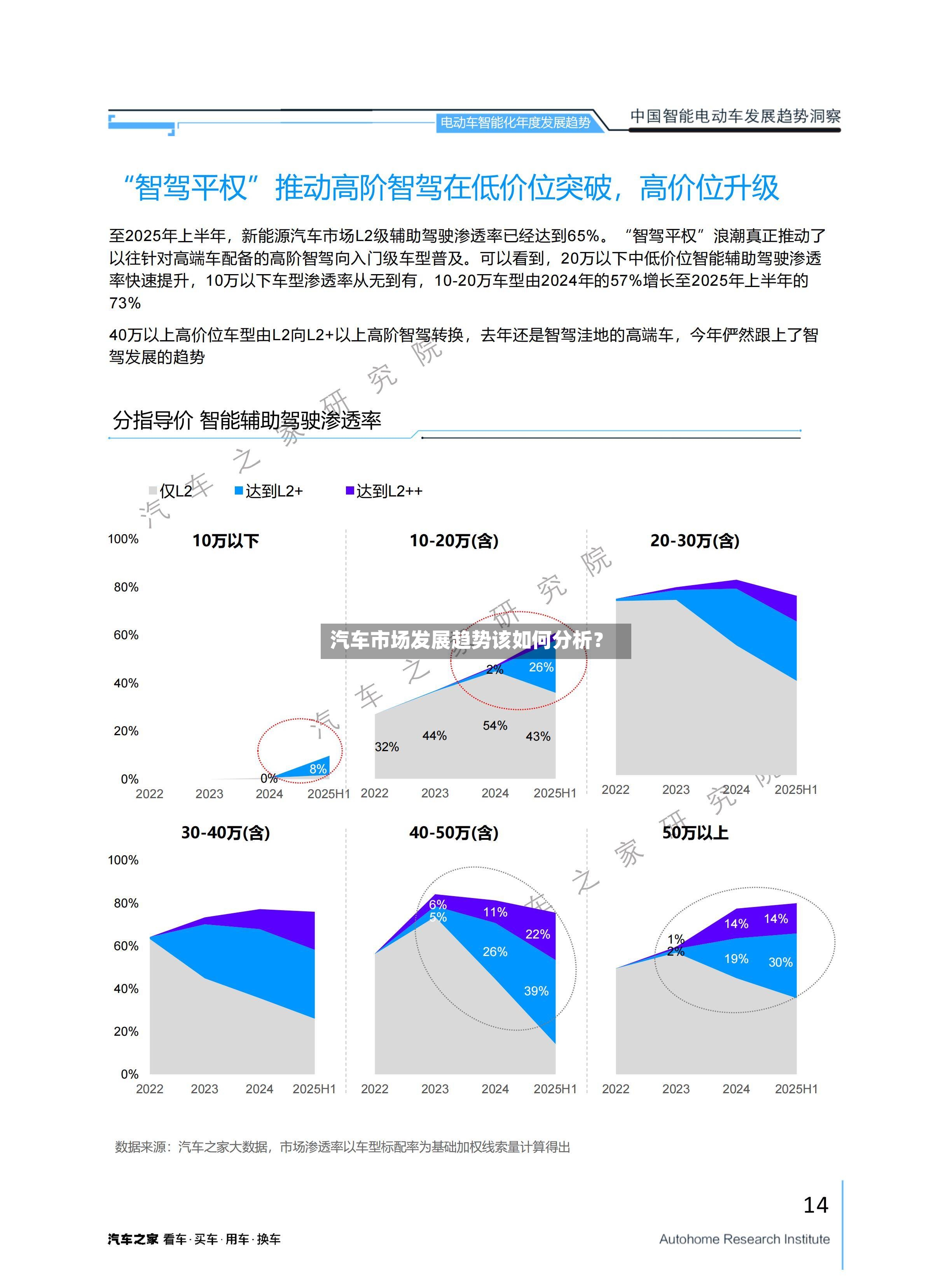 汽车市场发展趋势该如何分析？