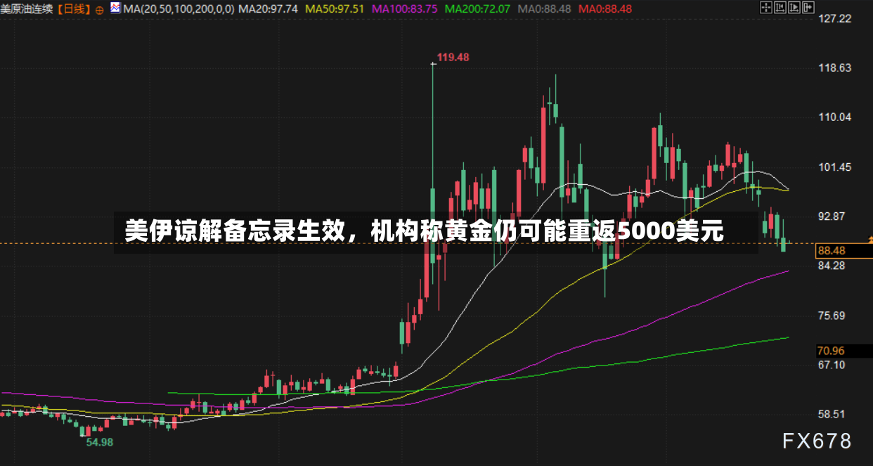 美伊谅解备忘录生效，机构称黄金仍可能重返5000美元-第2张图片