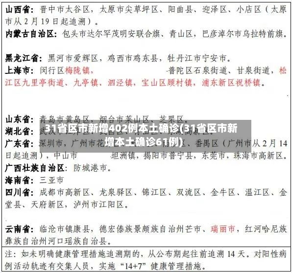 31省区市新增402例本土确诊(31省区市新增本土确诊61例)
