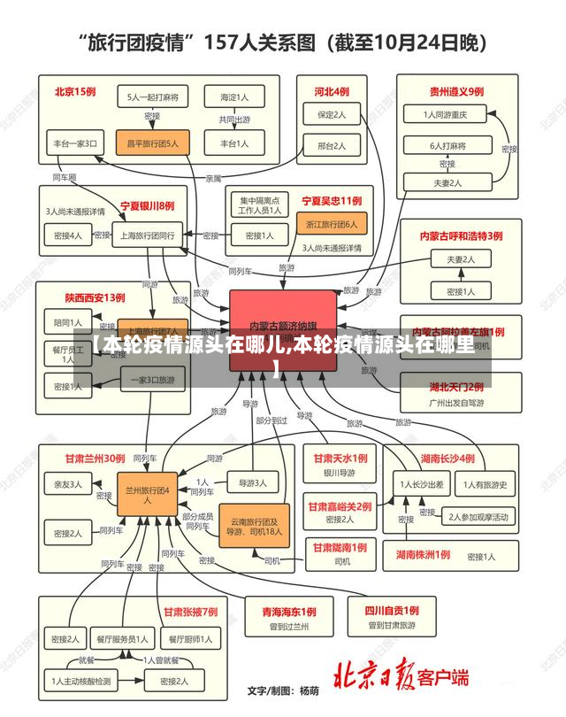【本轮疫情源头在哪儿,本轮疫情源头在哪里】