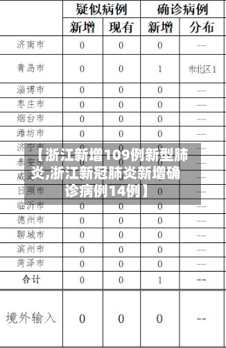 【浙江新增109例新型肺炎,浙江新冠肺炎新增确诊病例14例】-第2张图片