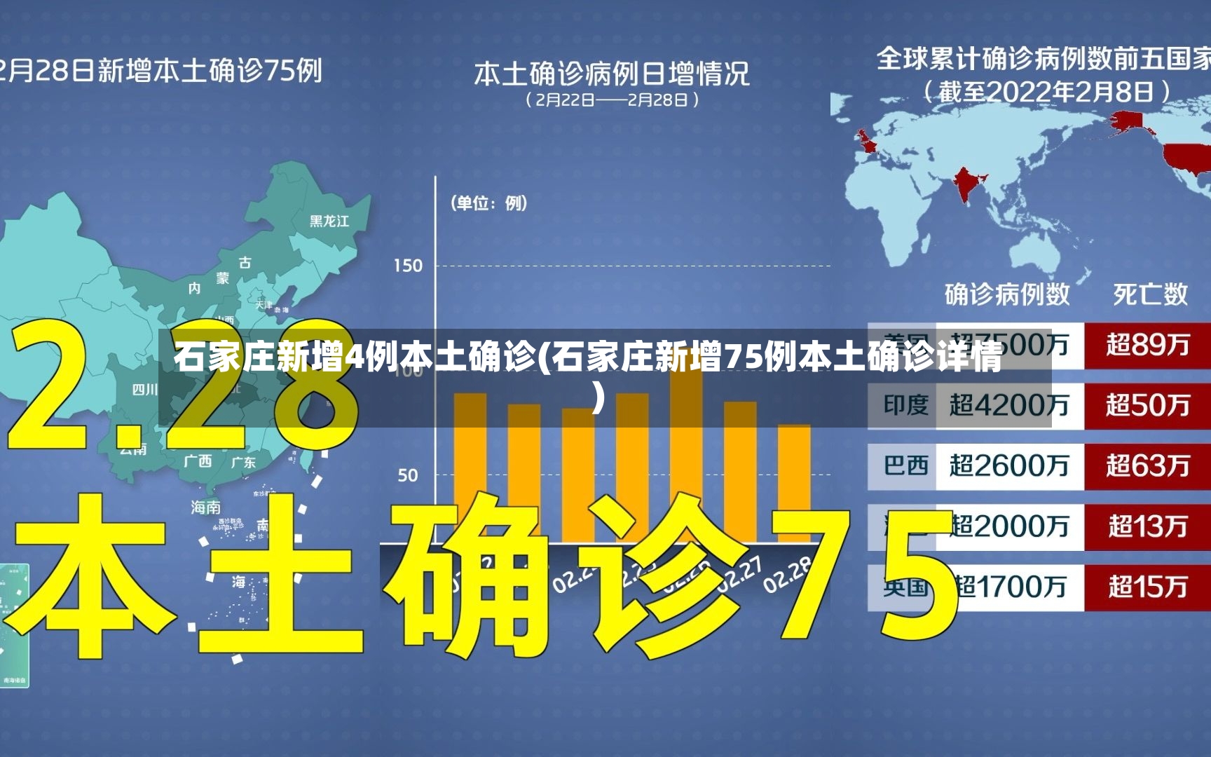 石家庄新增4例本土确诊(石家庄新增75例本土确诊详情)-第3张图片
