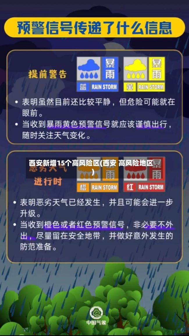 西安新增15个高风险区(西安 高风险地区)-第2张图片