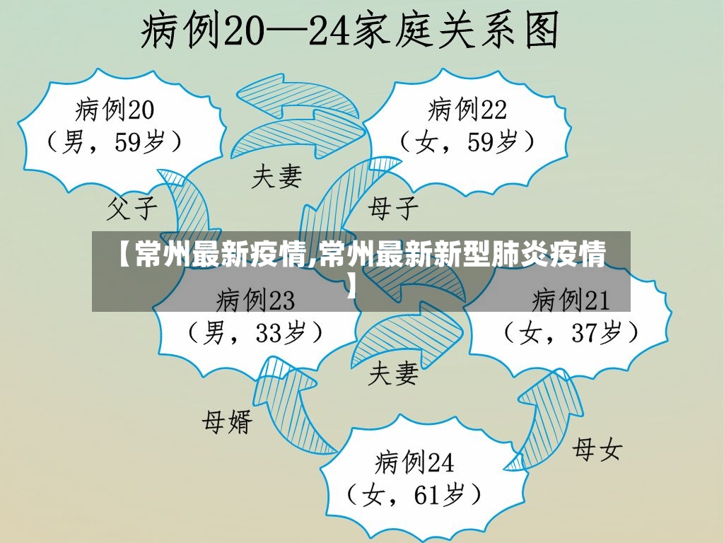 【常州最新疫情,常州最新新型肺炎疫情】