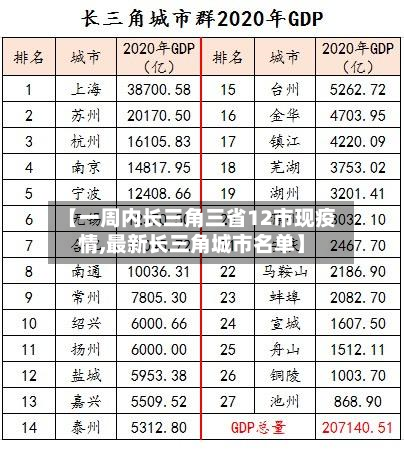 【一周内长三角三省12市现疫情,最新长三角城市名单】-第2张图片