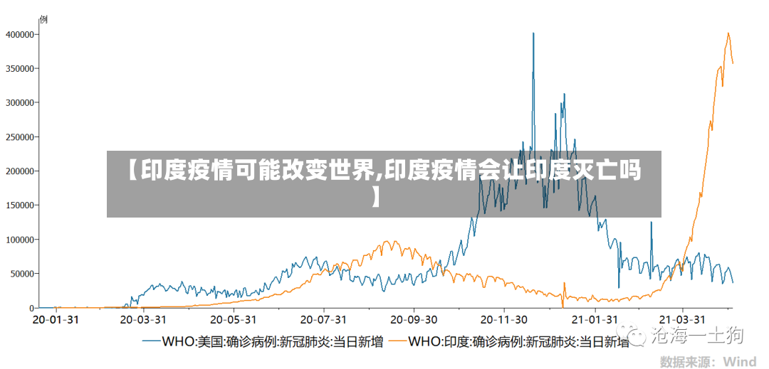 【印度疫情可能改变世界,印度疫情会让印度灭亡吗】