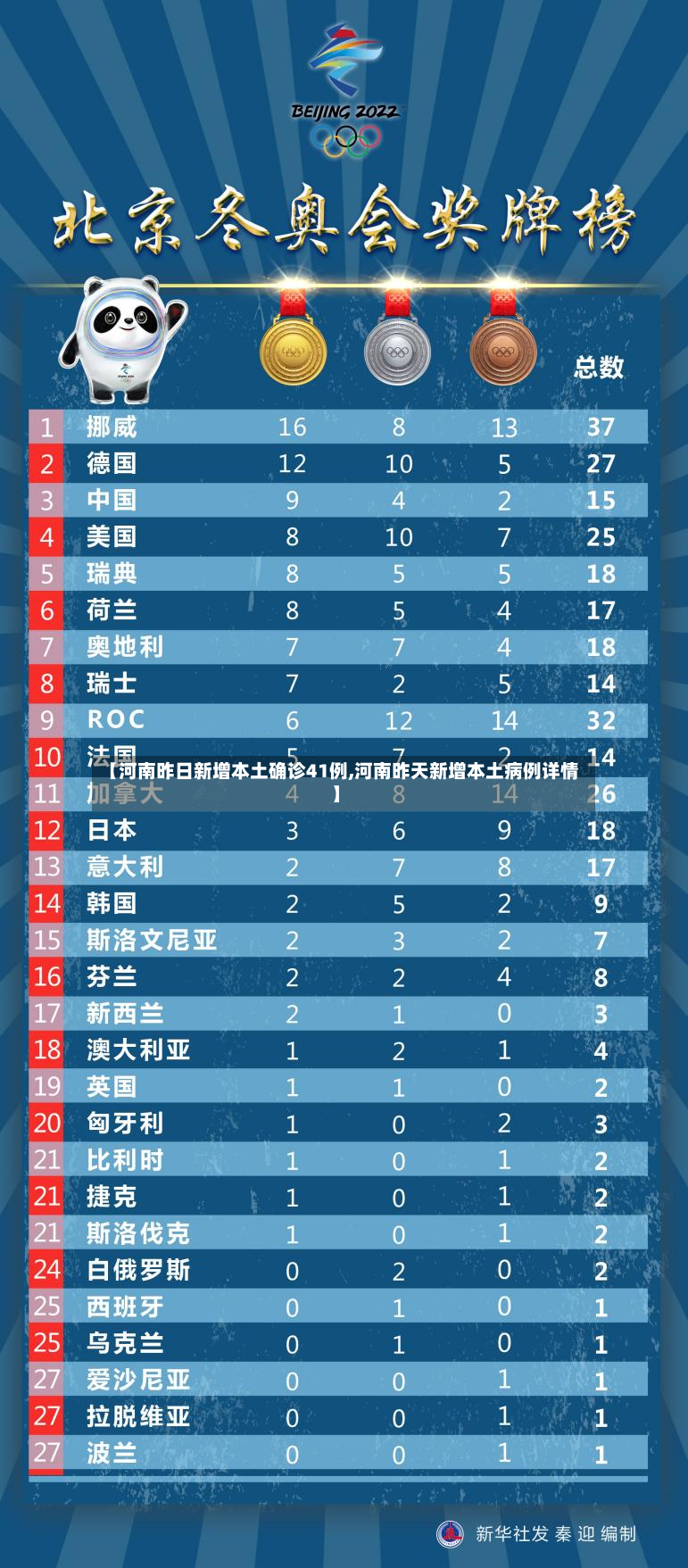 【河南昨日新增本土确诊41例,河南昨天新增本土病例详情】-第3张图片