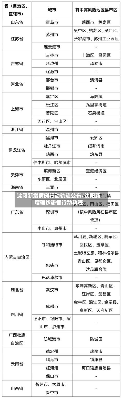 沈阳新增病例行动轨迹公布/沈阳新增确诊患者行动轨迹-第2张图片