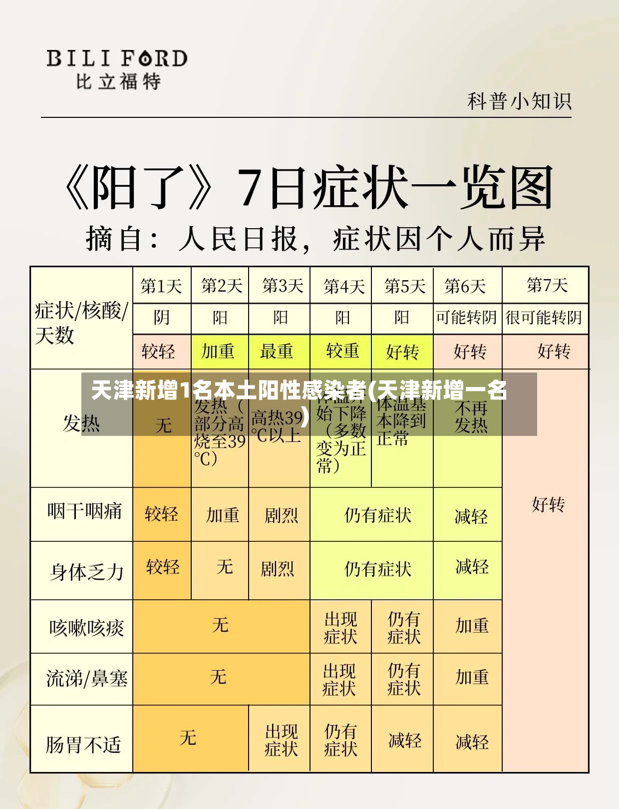 天津新增1名本土阳性感染者(天津新增一名)